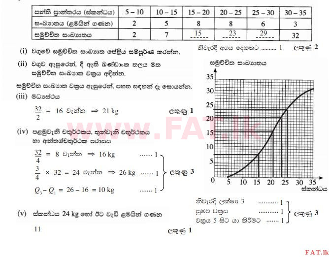 National Syllabus : Ordinary Level (O/L) Mathematics - 2015 December - Paper I (සිංහල Medium) 33 95