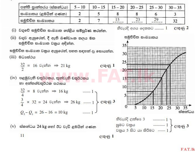 உள்ளூர் பாடத்திட்டம் : சாதாரண நிலை (சா/த) கணிதம் - 2015 டிசம்பர் - தாள்கள் I (සිංහල மொழிமூலம்) 33 95