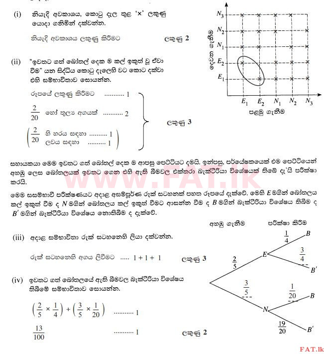 National Syllabus : Ordinary Level (O/L) Mathematics - 2015 December - Paper I (සිංහල Medium) 35 98