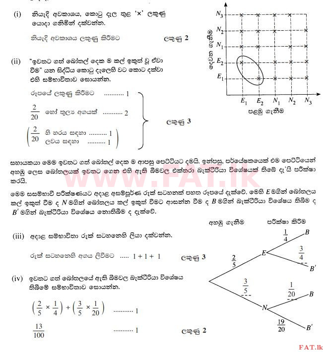 දේශීය විෂය නිර්දේශය : සාමාන්‍ය පෙළ (O/L) ගණිතය - 2015 දෙසැම්බර් - ප්‍රශ්න පත්‍රය I (සිංහල මාධ්‍යය) 35 98