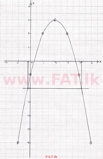 National Syllabus : Ordinary Level (O/L) Mathematics - 2015 December - Paper II (සිංහල Medium) 2 101