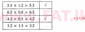 National Syllabus : Ordinary Level (O/L) Mathematics - 2012 December - Paper I (සිංහල Medium) 16 1427