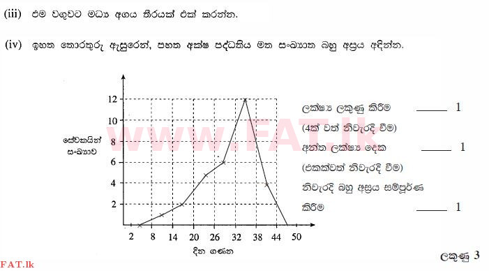 உள்ளூர் பாடத்திட்டம் : சாதாரண நிலை (சா/த) கணிதம் - 2012 டிசம்பர் - தாள்கள் I (සිංහල மொழிமூலம்) 35 1448