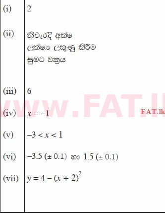 National Syllabus : Ordinary Level (O/L) Mathematics - 2012 December - Paper II (සිංහල Medium) 2 1451