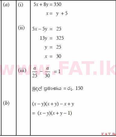 National Syllabus : Ordinary Level (O/L) Mathematics - 2012 December - Paper II (සිංහල Medium) 5 1455