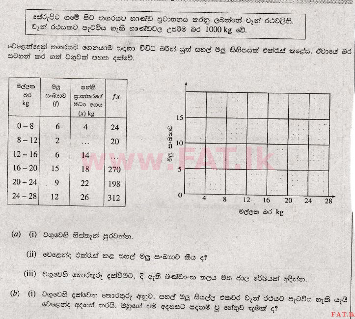 உள்ளூர் பாடத்திட்டம் : சாதாரண நிலை (சா/த) கணிதம் - 2008 டிசம்பர் - தாள்கள் I (සිංහල மொழிமூலம்) 35 1