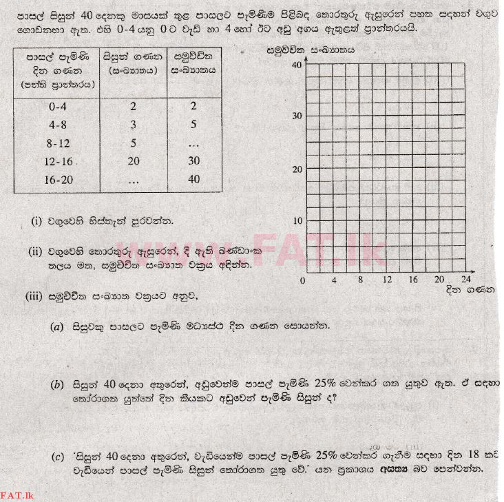 உள்ளூர் பாடத்திட்டம் : சாதாரண நிலை (சா/த) கணிதம் - 2009 டிசம்பர் - தாள்கள் I (සිංහල மொழிமூலம்) 35 1