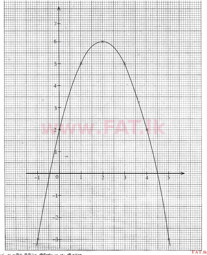 உள்ளூர் பாடத்திட்டம் : சாதாரண நிலை (சா/த) கணிதம் - 2010 டிசம்பர் - தாள்கள் II (සිංහල மொழிமூலம்) 2 2483