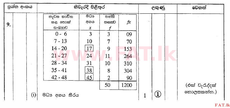 உள்ளூர் பாடத்திட்டம் : சாதாரண நிலை (சா/த) கணிதம் - 2010 டிசம்பர் - தாள்கள் II (සිංහල மொழிமூலம்) 9 2491