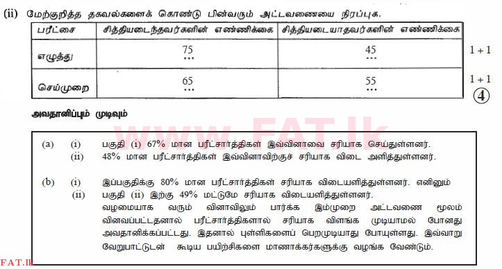 National Syllabus : Ordinary Level (O/L) Mathematics - 2010 December - Paper I (தமிழ் Medium) 34 2533