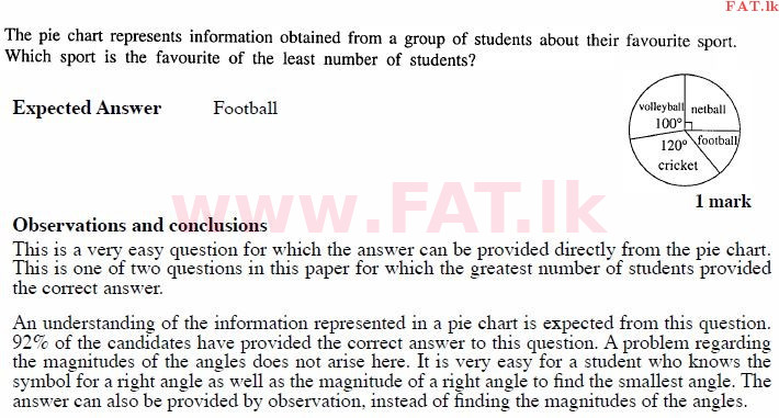 National Syllabus : Ordinary Level (O/L) Mathematics - 2011 December - Paper I A (English Medium) 8 2185