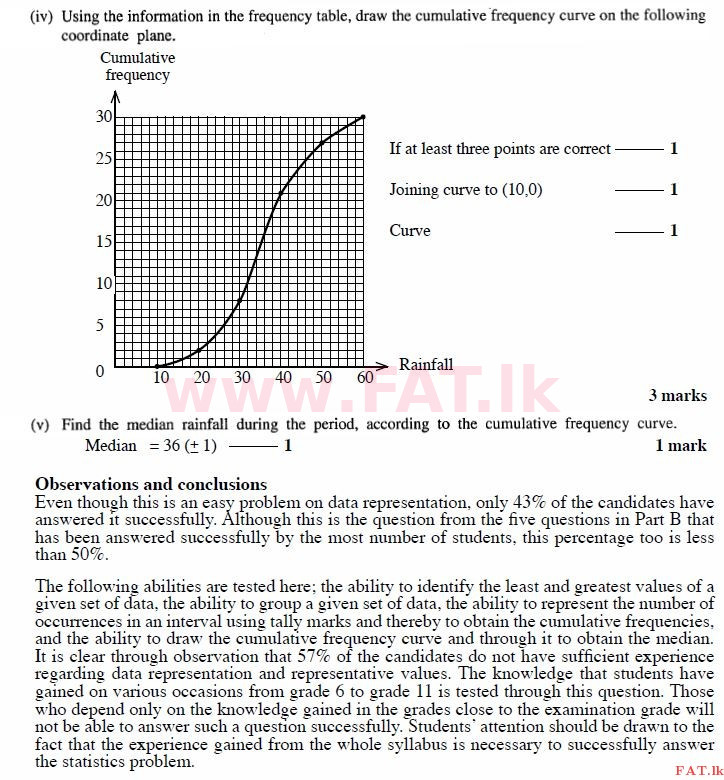 National Syllabus : Ordinary Level (O/L) Mathematics - 2011 December - Paper I B (English Medium) 5 2216