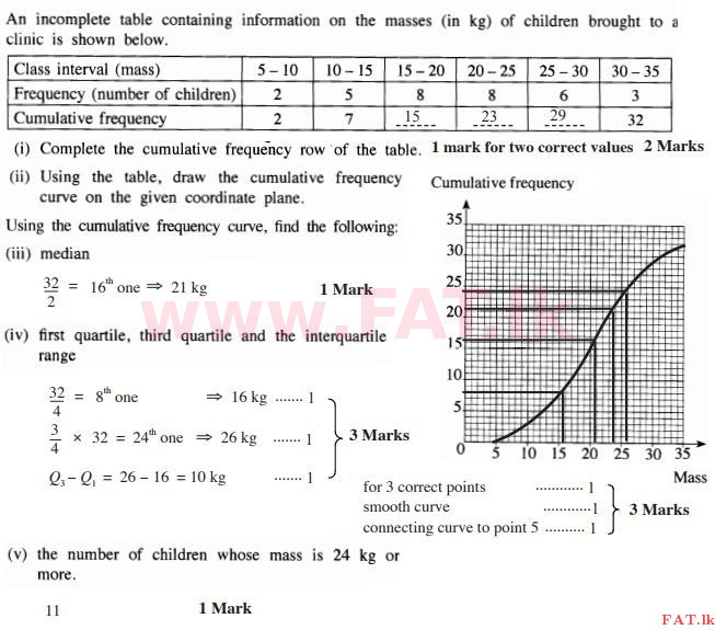 National Syllabus : Ordinary Level (O/L) Mathematics - 2015 December - Paper I (English Medium) 33 282