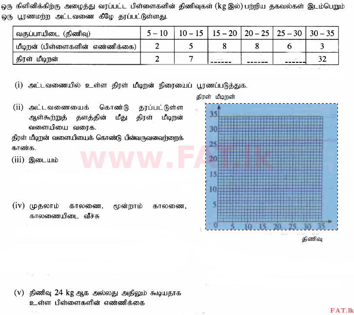 National Syllabus : Ordinary Level (O/L) Mathematics - 2015 December - Paper I (தமிழ் Medium) 33 1