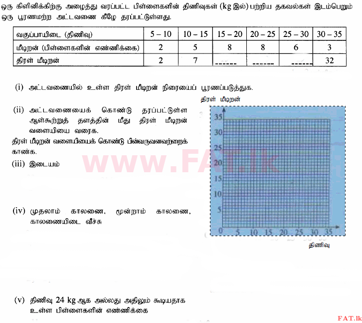 உள்ளூர் பாடத்திட்டம் : சாதாரண நிலை (சா/த) கணிதம் - 2015 டிசம்பர் - தாள்கள் I (தமிழ் மொழிமூலம்) 33 1