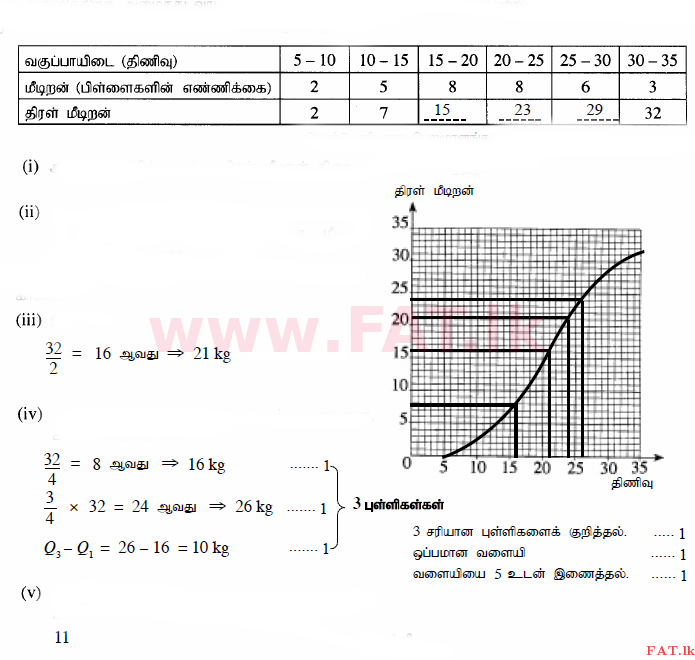 National Syllabus : Ordinary Level (O/L) Mathematics - 2015 December - Paper I (தமிழ் Medium) 33 319