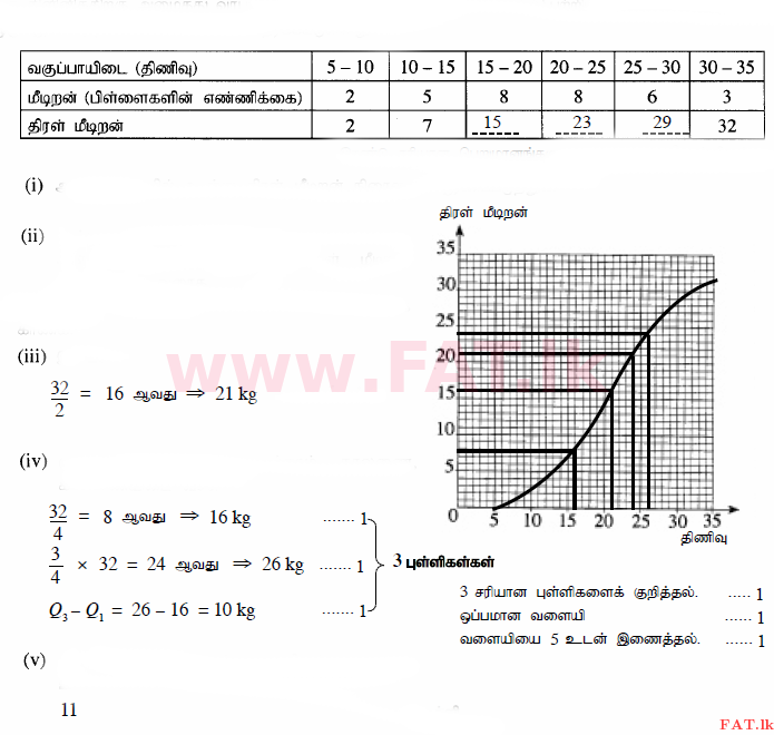 දේශීය විෂය නිර්දේශය : සාමාන්‍ය පෙළ (O/L) ගණිතය - 2015 දෙසැම්බර් - ප්‍රශ්න පත්‍රය I (தமிழ் මාධ්‍යය) 33 319