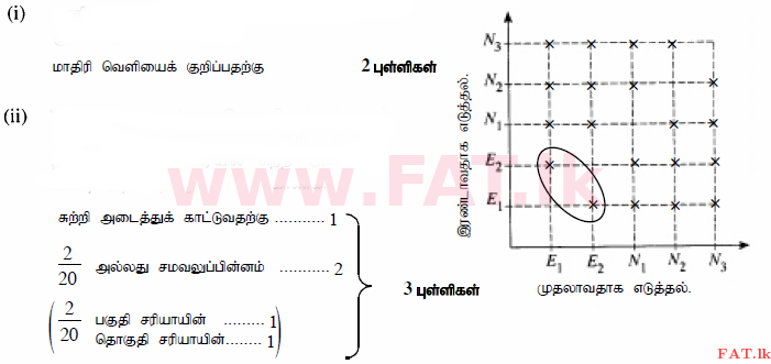 දේශීය විෂය නිර්දේශය : සාමාන්‍ය පෙළ (O/L) ගණිතය - 2015 දෙසැම්බර් - ප්‍රශ්න පත්‍රය I (தமிழ் මාධ්‍යය) 35 322