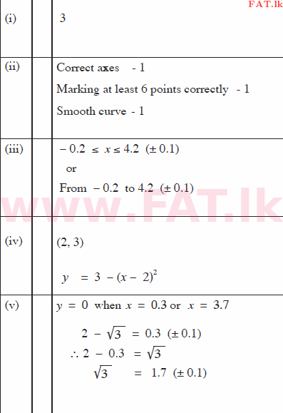 National Syllabus : Ordinary Level (O/L) Mathematics - 2015 December - Paper II (English Medium) 2 325