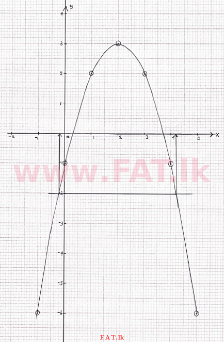 National Syllabus : Ordinary Level (O/L) Mathematics - 2015 December - Paper II (English Medium) 2 326