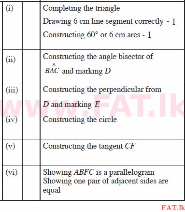 National Syllabus : Ordinary Level (O/L) Mathematics - 2015 December - Paper II (English Medium) 8 333