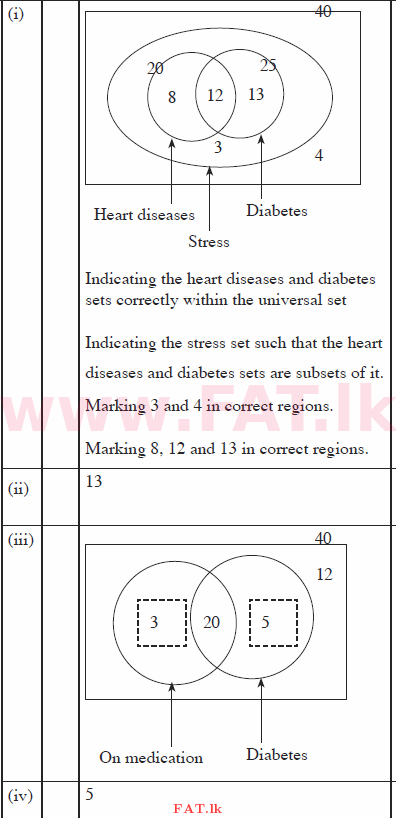 National Syllabus : Ordinary Level (O/L) Mathematics - 2015 December - Paper II (English Medium) 10 335