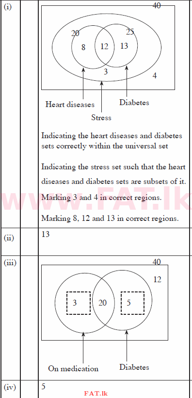 දේශීය විෂය නිර්දේශය : සාමාන්‍ය පෙළ (O/L) ගණිතය - 2015 දෙසැම්බර් - ප්‍රශ්න පත්‍රය II (English මාධ්‍යය) 10 335