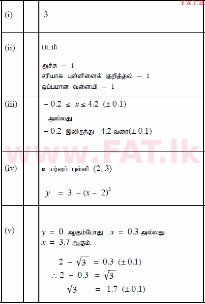 National Syllabus : Ordinary Level (O/L) Mathematics - 2015 December - Paper II (தமிழ் Medium) 2 341