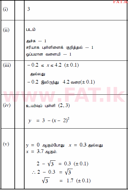 உள்ளூர் பாடத்திட்டம் : சாதாரண நிலை (சா/த) கணிதம் - 2015 டிசம்பர் - தாள்கள் II (தமிழ் மொழிமூலம்) 2 341