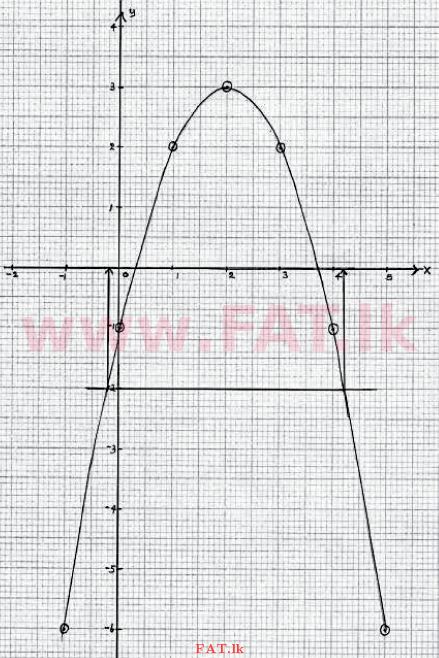 National Syllabus : Ordinary Level (O/L) Mathematics - 2015 December - Paper II (தமிழ் Medium) 2 342