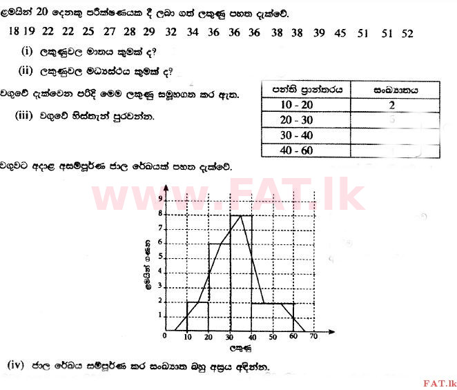 National Syllabus : Ordinary Level (O/L) Mathematics - 2014 December - Paper I (සිංහල Medium) 34 1