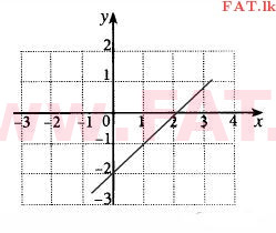 National Syllabus : Ordinary Level (O/L) Mathematics - 2014 December - Paper I (සිංහල Medium) 18 393