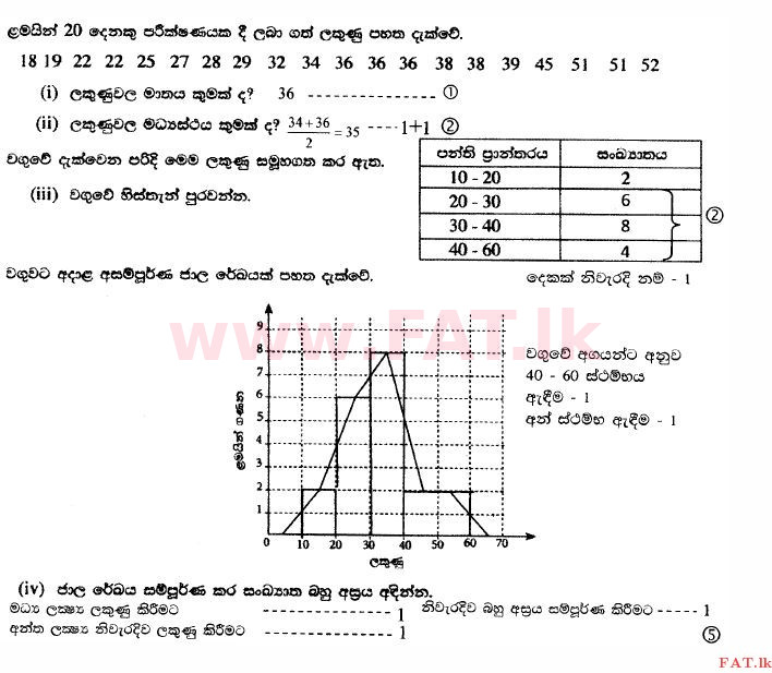 National Syllabus : Ordinary Level (O/L) Mathematics - 2014 December - Paper I (සිංහල Medium) 34 409