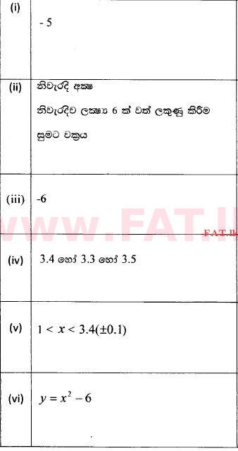 National Syllabus : Ordinary Level (O/L) Mathematics - 2014 December - Paper II (සිංහල Medium) 2 508