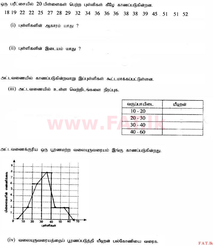 National Syllabus : Ordinary Level (O/L) Mathematics - 2014 December - Paper I (தமிழ் Medium) 34 1