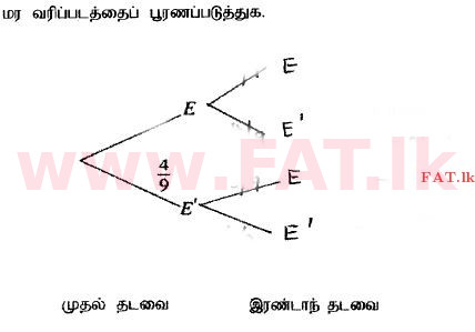 National Syllabus : Ordinary Level (O/L) Mathematics - 2014 December - Paper I (தமிழ் Medium) 35 2