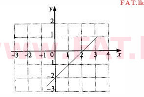 உள்ளூர் பாடத்திட்டம் : சாதாரண நிலை (சா/த) கணிதம் - 2014 டிசம்பர் - தாள்கள் I (தமிழ் மொழிமூலம்) 18 539