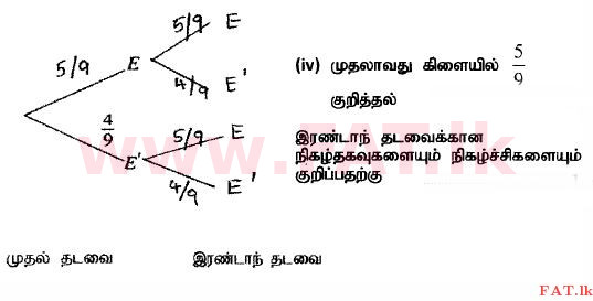 National Syllabus : Ordinary Level (O/L) Mathematics - 2014 December - Paper I (தமிழ் Medium) 35 558