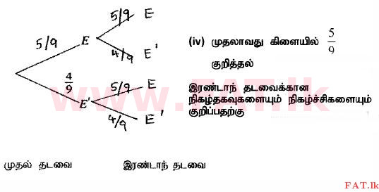 உள்ளூர் பாடத்திட்டம் : சாதாரண நிலை (சா/த) கணிதம் - 2014 டிசம்பர் - தாள்கள் I (தமிழ் மொழிமூலம்) 35 558