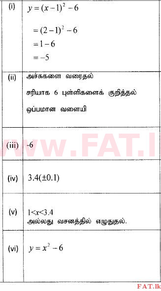 National Syllabus : Ordinary Level (O/L) Mathematics - 2014 December - Paper II (தமிழ் Medium) 2 561