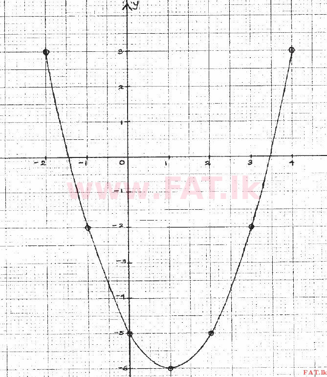 දේශීය විෂය නිර්දේශය : සාමාන්‍ය පෙළ (O/L) ගණිතය - 2014 දෙසැම්බර් - ප්‍රශ්න පත්‍රය II (தமிழ் මාධ්‍යය) 2 562