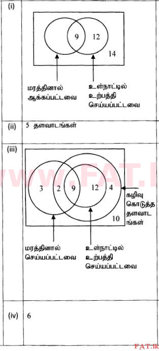 National Syllabus : Ordinary Level (O/L) Mathematics - 2014 December - Paper II (தமிழ் Medium) 10 571
