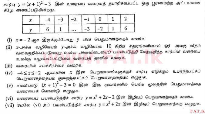 National Syllabus : Ordinary Level (O/L) Mathematics - 2013 December - Paper II (தமிழ் Medium) 2 1