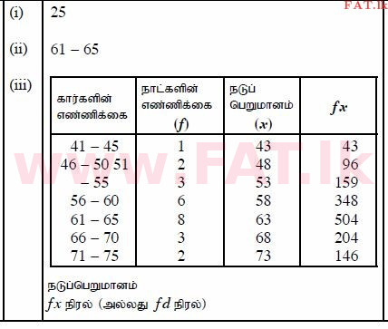 National Syllabus : Ordinary Level (O/L) Mathematics - 2013 December - Paper II (தமிழ் Medium) 9 1327