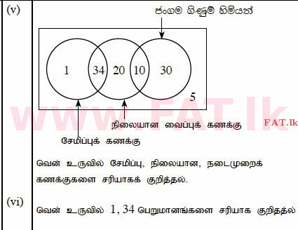 National Syllabus : Ordinary Level (O/L) Mathematics - 2013 December - Paper II (தமிழ் Medium) 10 1330