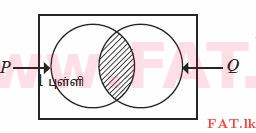 දේශීය විෂය නිර්දේශය : සාමාන්‍ය පෙළ (O/L) ගණිතය - 2012 දෙසැම්බර් - ප්‍රශ්න පත්‍රය I (தமிழ் මාධ්‍යය) 8 1697