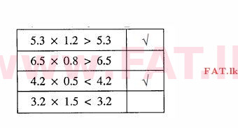 දේශීය විෂය නිර්දේශය : සාමාන්‍ය පෙළ (O/L) ගණිතය - 2012 දෙසැම්බර් - ප්‍රශ්න පත්‍රය I (தமிழ் මාධ්‍යය) 16 1705