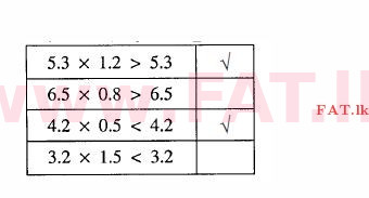 National Syllabus : Ordinary Level (O/L) Mathematics - 2012 December - Paper I (தமிழ் Medium) 16 1705