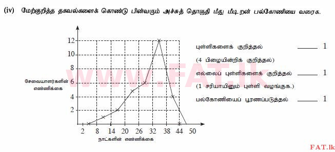 දේශීය විෂය නිර්දේශය : සාමාන්‍ය පෙළ (O/L) ගණිතය - 2012 දෙසැම්බර් - ප්‍රශ්න පත්‍රය I (தமிழ் මාධ්‍යය) 35 1725