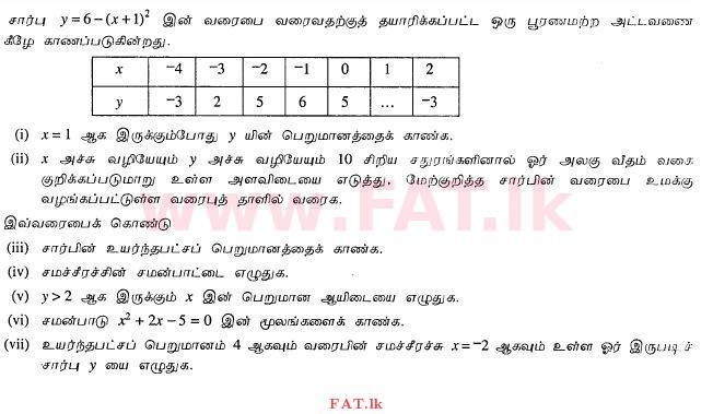 National Syllabus : Ordinary Level (O/L) Mathematics - 2012 December - Paper II (தமிழ் Medium) 2 1